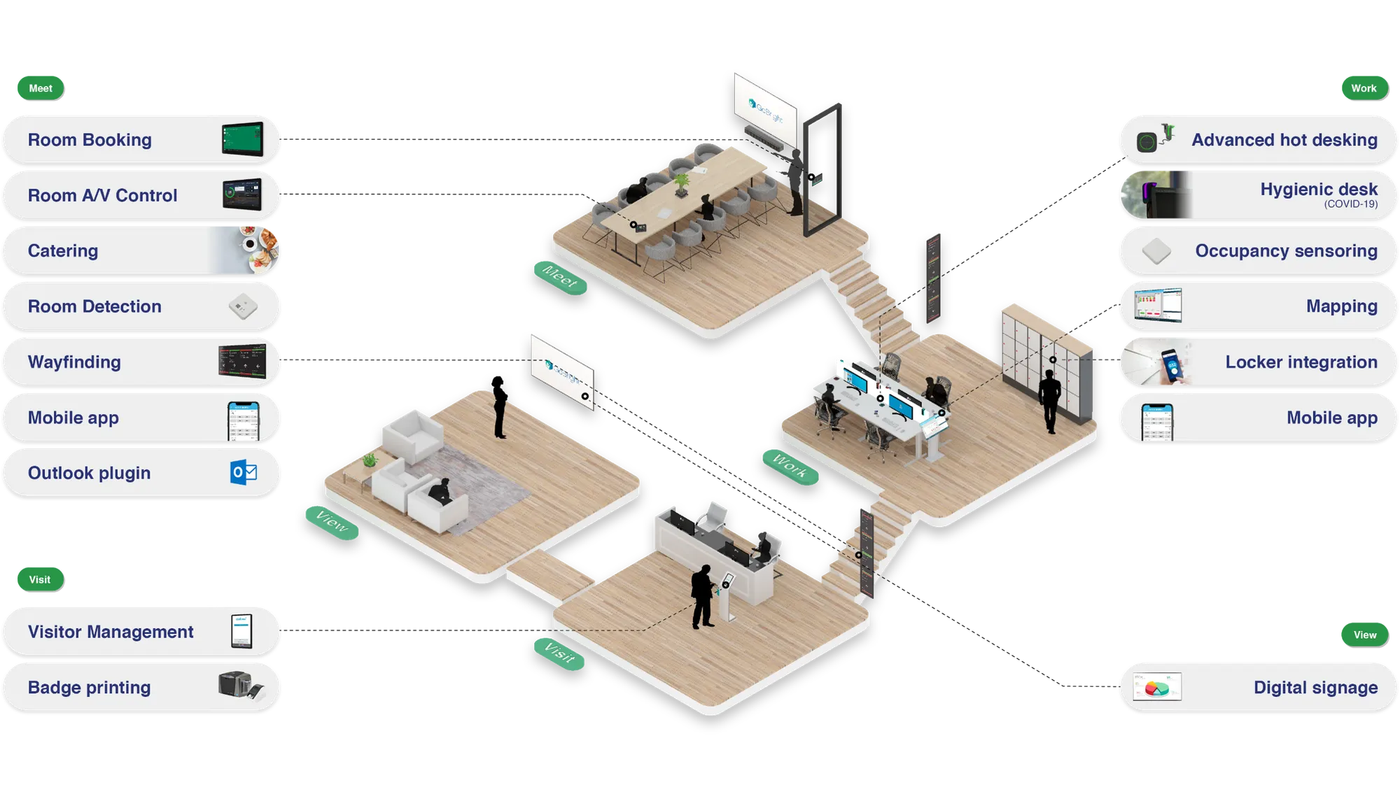 Smart office solutions